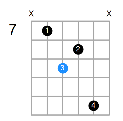 Bmaj7/E Chord